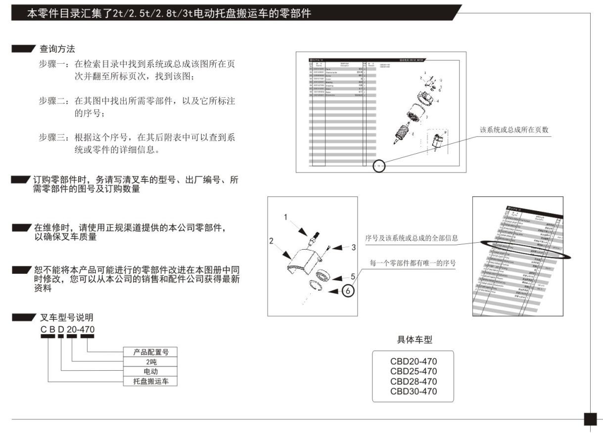 Heli Electric Pallet Truck CBD20 470 to CBD30 470 Parts Manual ZH EN