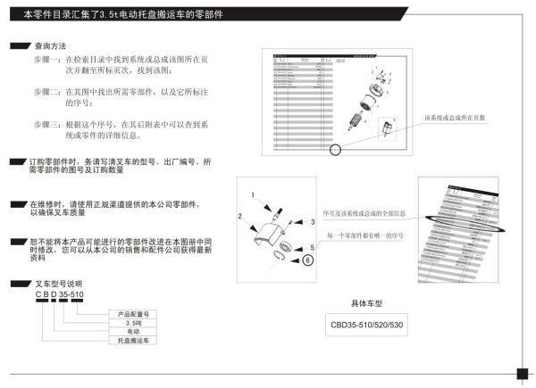 Heli Electric Pallet Truck CBD35 510 CBD35 520 CBD35 530 Parts Manual ZH EN