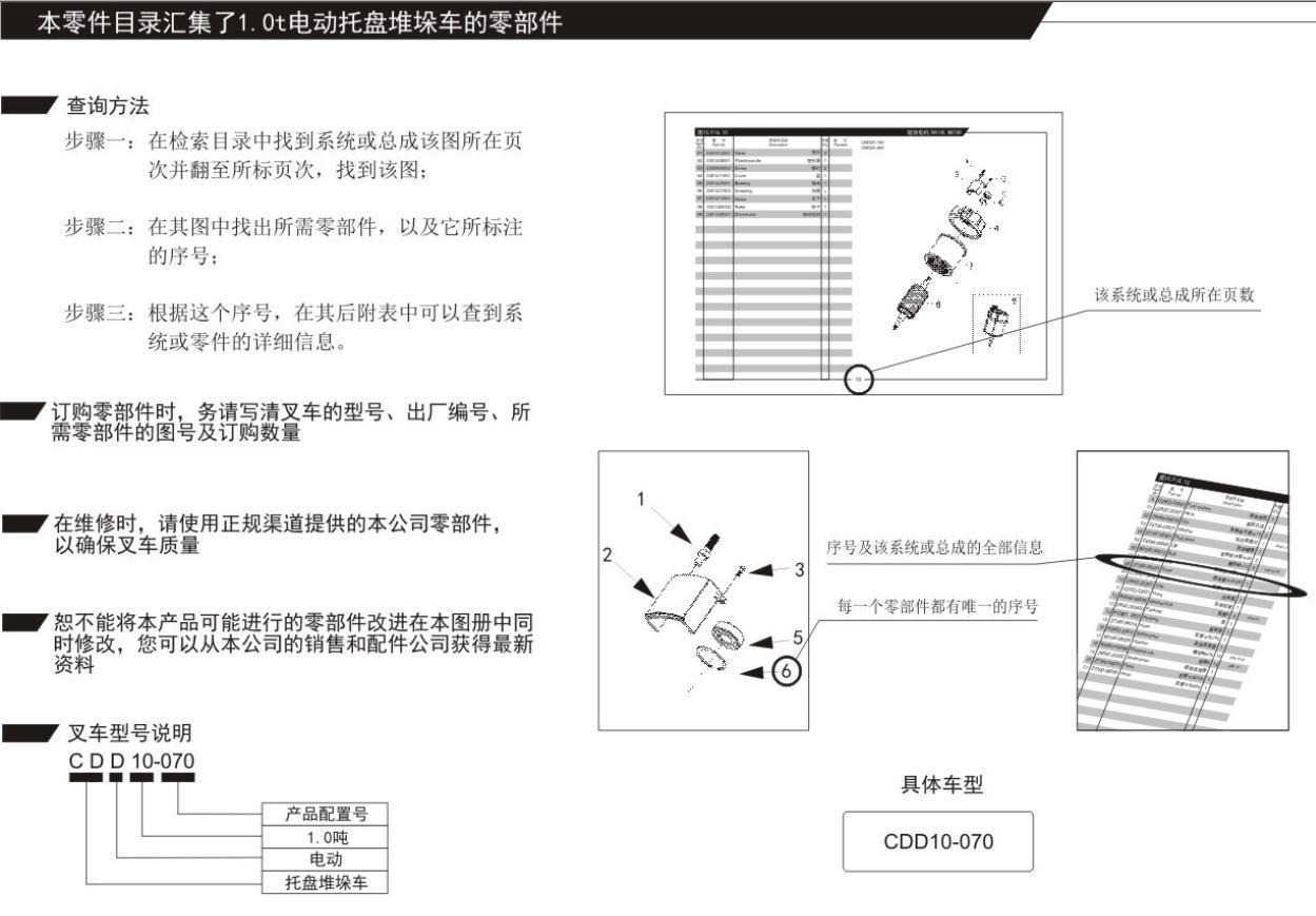 Heli Electric Stacker CDD10 070 Parts Manual ZH EN