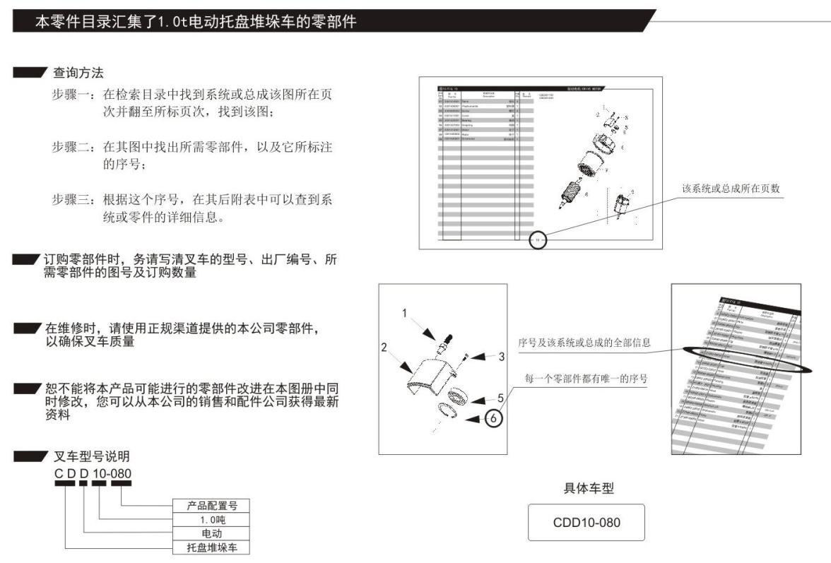 Heli Electric Stacker CDD10 080 Parts Manual ZH EN