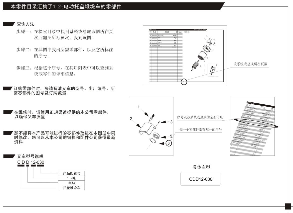 Heli Electric Stacker CDD12 030 Parts Manual EN ZH 1