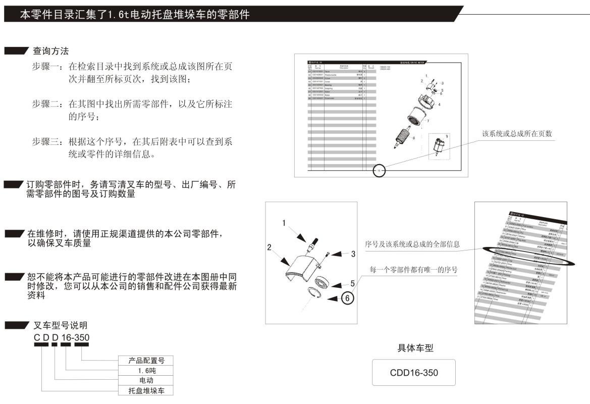 Heli Electric Stacker CDD16 350 Parts Manual EN ZH