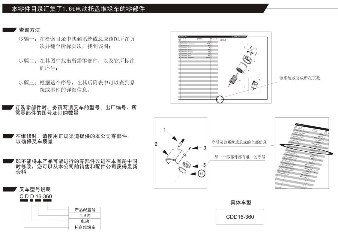 Heli Electric Stacker CDD16 360 Parts Manual ZH EN