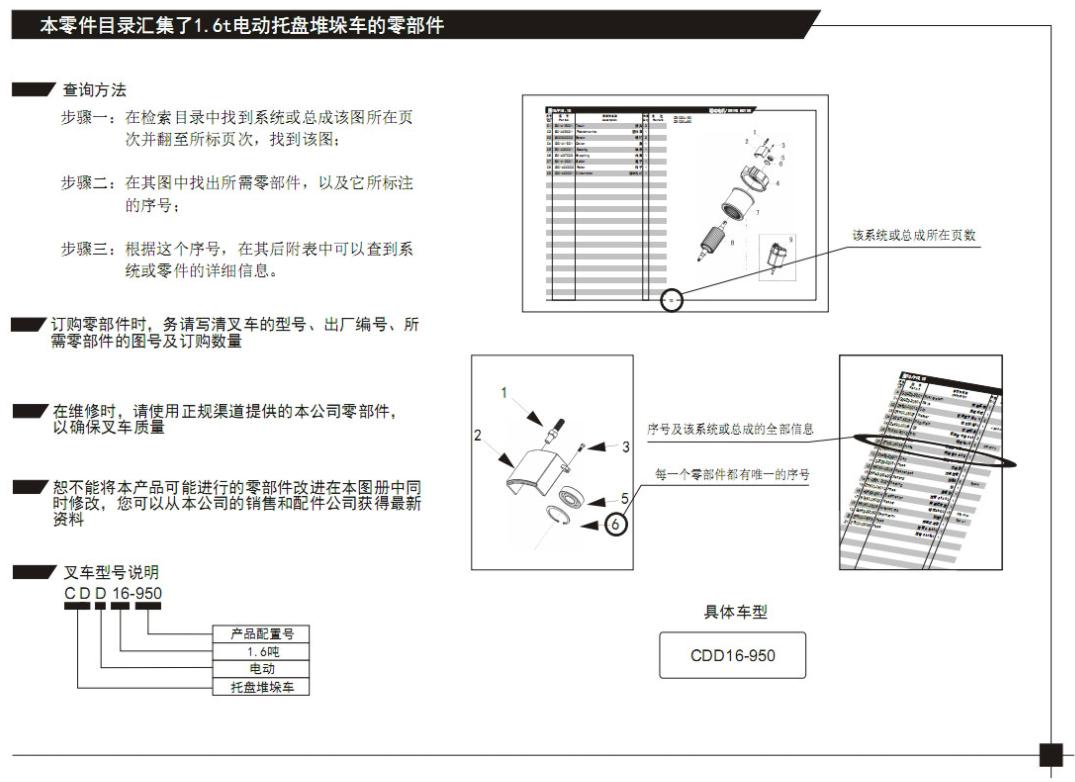 Heli Electric Stacker CDD16 950 Parts Manual EN ZH