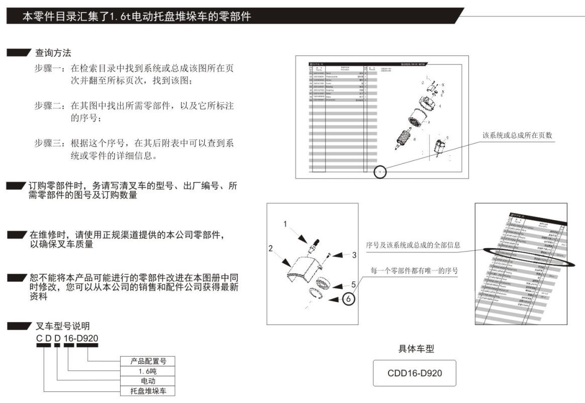 Heli Electric Stacker CDD16 D920 Parts Manual EN ZH