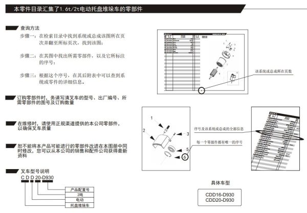 Heli Electric Stacker CDD16 D930 CDD20 D930 Parts Manual EN ZH