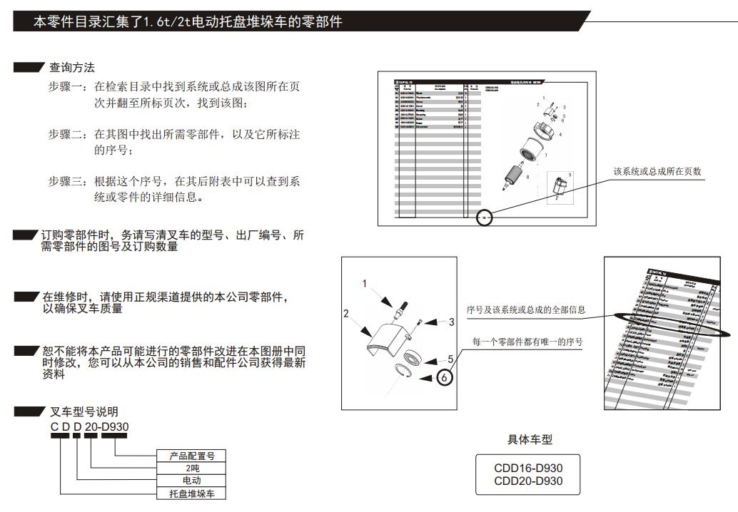 Heli Electric Stacker CDD16 D930 CDD20 D930 Parts Manual EN ZH
