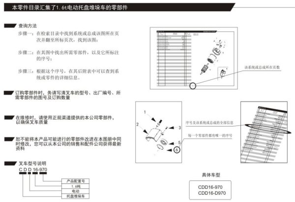 Heli Electric Stacker CDD16 D970 CDD16 970 Parts Manual ZH EN