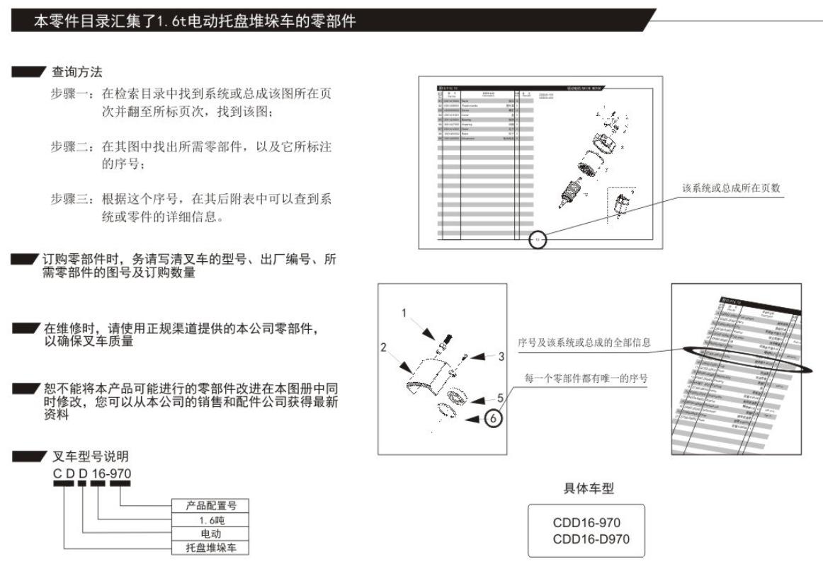 Heli Electric Stacker CDD16 D970 CDD16 970 Parts Manual ZH EN