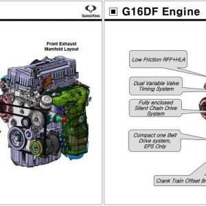 Ssangyong Collection Repair Service Manual 313MB PDF 1