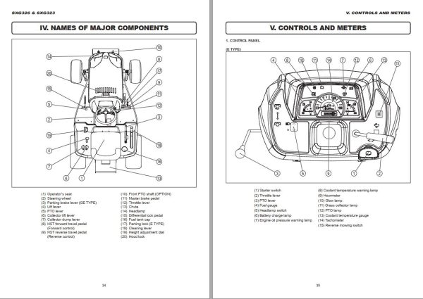 Iseki Tractors 2.35 GB Parts Manual Operators Manual 4