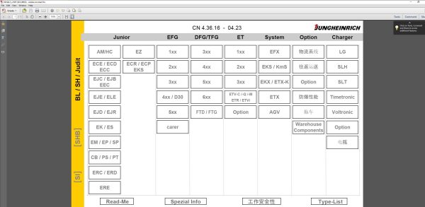 JUNGHEINRICH JETI ForkLift SH v4.36 CN Updated CN01 CN16 04.2023 Service Information 1