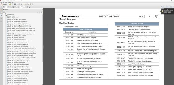 JUNGHEINRICH JETI ForkLift SH v4.36 CN Updated CN01 CN16 04.2023 Service Information 7