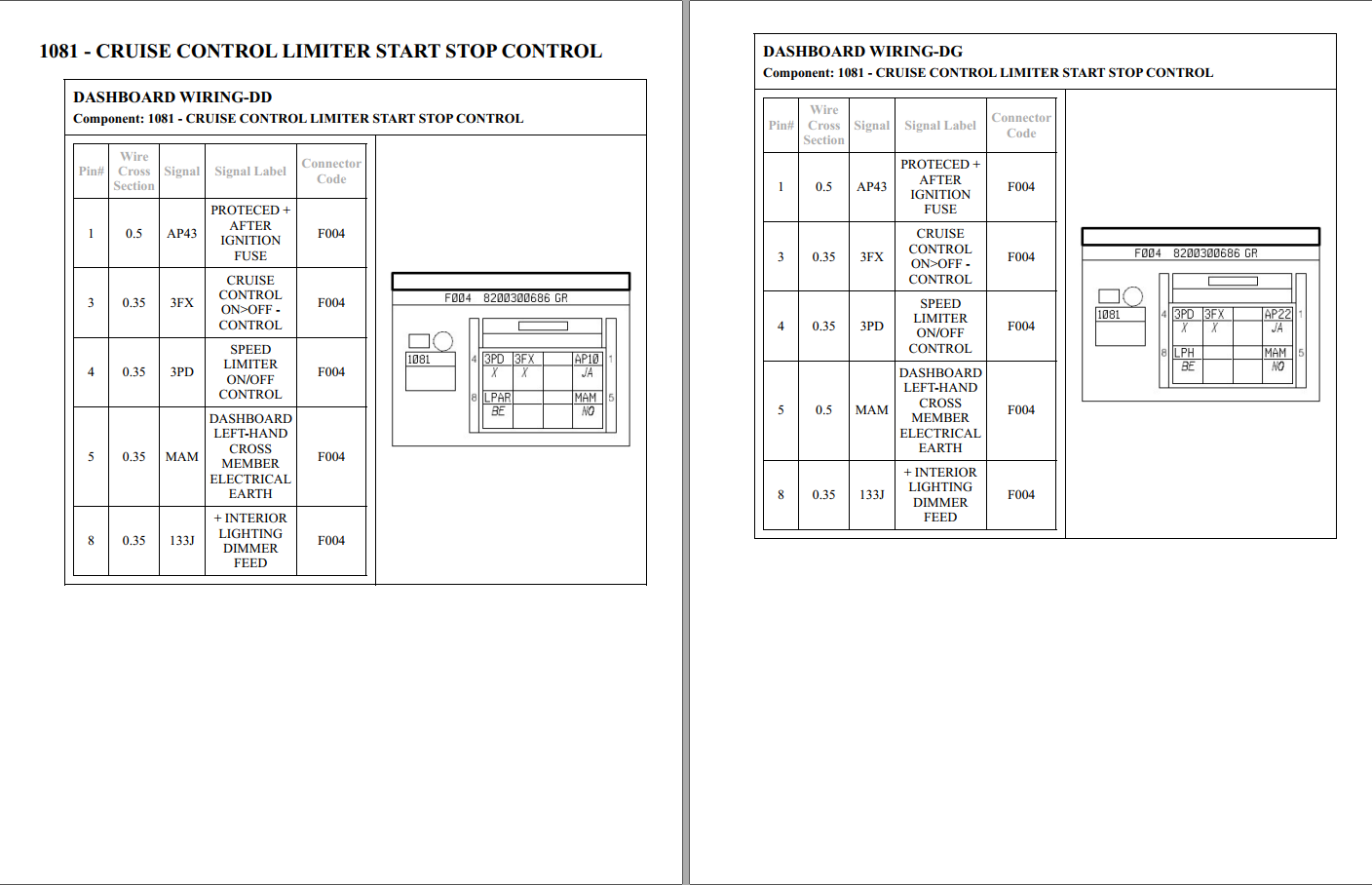 Renault 20162020 Electrical Wiring Diagrams