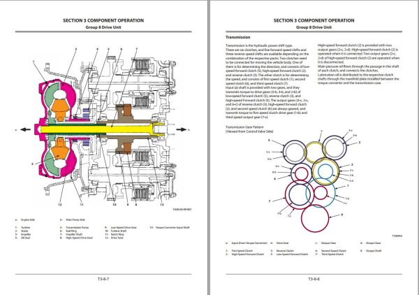 Hitachi Wheel Loader ZW220 5B Technical Manual 1