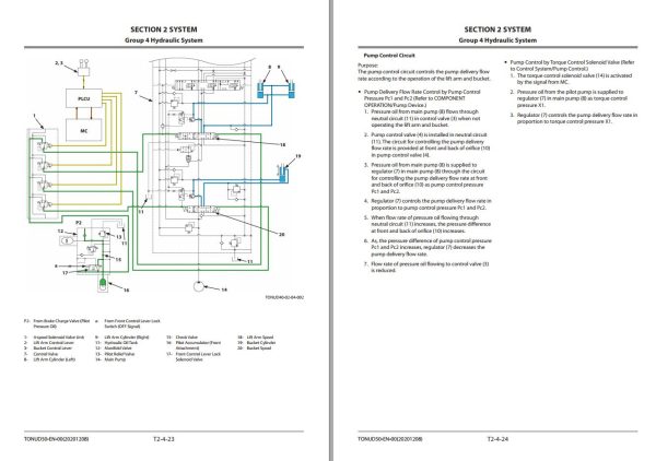 Hitachi Wheel Loader ZW220 7 Technical Manual 1