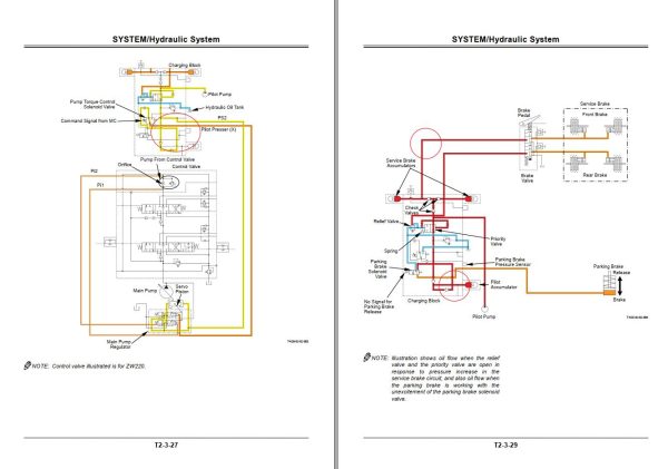 Hitachi Wheel Loader ZW220 Technical Manual 1