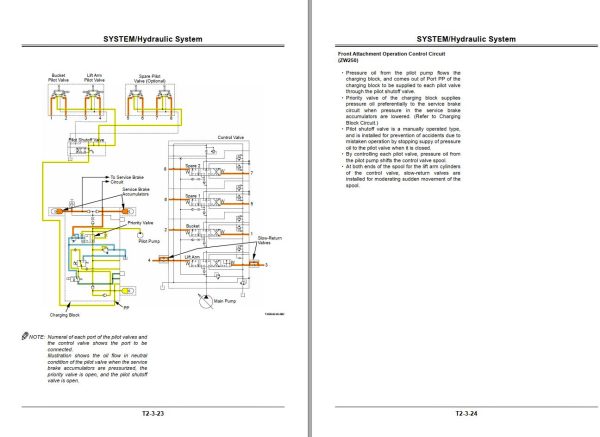 Hitachi Wheel Loader ZW250 Technical Manual 1