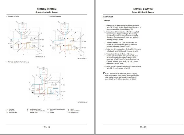 Hitachi Wheel Loader ZW330 5B Technical Manual 1