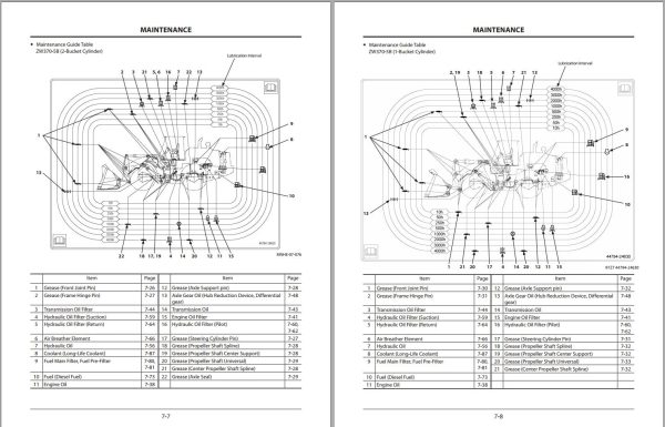Hitachi Wheel Loader ZW370 5B Operators Manual ENMNHE CA2 5 1
