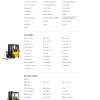 Hyundai Forklift Trucks Operator Manual PDF Updated 07.2023 Offline