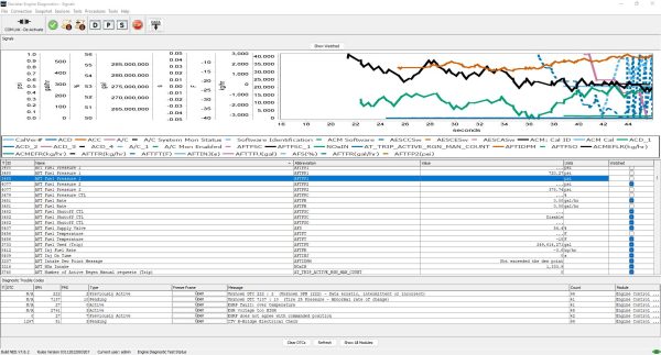 International NED 03.2022 Navistar Engine Diagnostics Software 3
