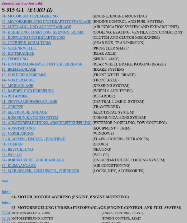 Setra Buses Comfortclass EVOBUS MutiClass TopClass 300 400 1.59GB HTML Spare Parts Catalogs 3