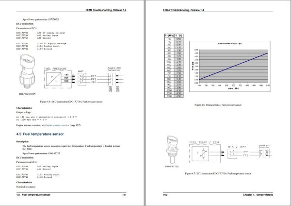 Agco Tractor EEM4 Troubleshooting Manual 1