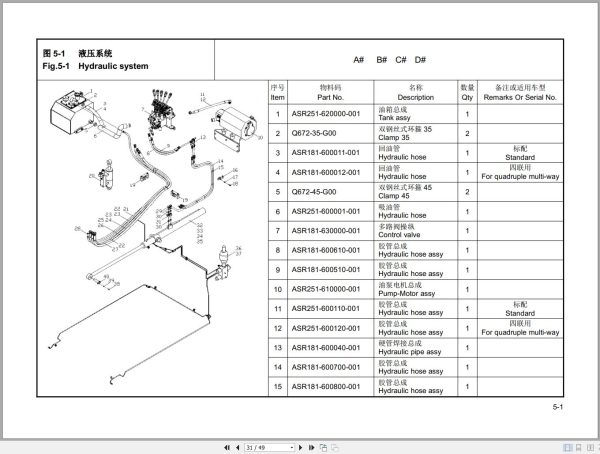 Hangcha Reach Truck CQD20 AC2S CQD25 AC2S CQD20 AC2S I CQD25 AC2S I Parts Catalog EN ZH 2