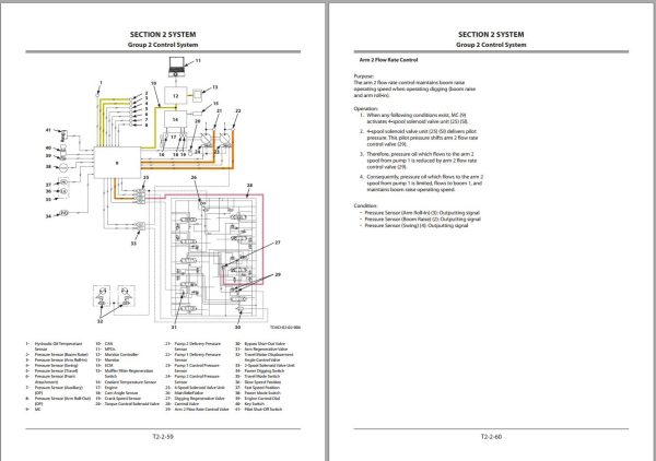Hitachi Hydraulic Excavator ZX130 5B ZX130LCN 5B Technical Manual 1