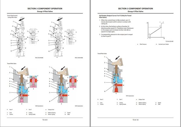 Hitachi Hydraulic Excavator ZX17U 5A ZX19U 5A Technical Manual 1