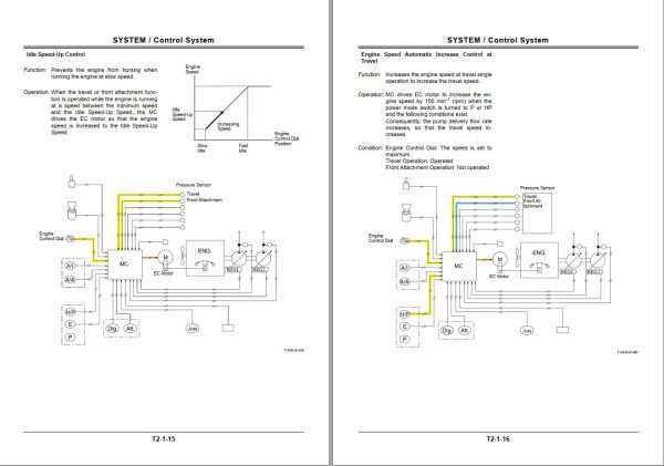 Hitachi Hydraulic Excavator ZX200 3G ZX240 3G Class Technical Manual TOBWD E 00 1