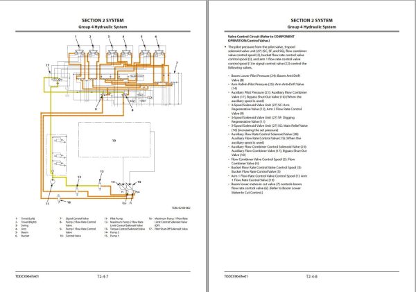 Hitachi Hydraulic Excavator ZX210LCN 5A Technical Manual 1