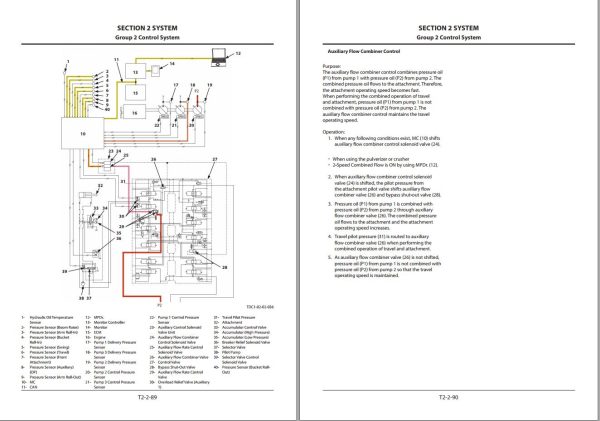 Hitachi Hydraulic Excavator ZX245USLC 6 Technical Manual 1