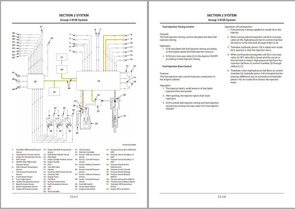 Hitachi Hydraulic Excavator ZX260LC 5B Technical Manual 1