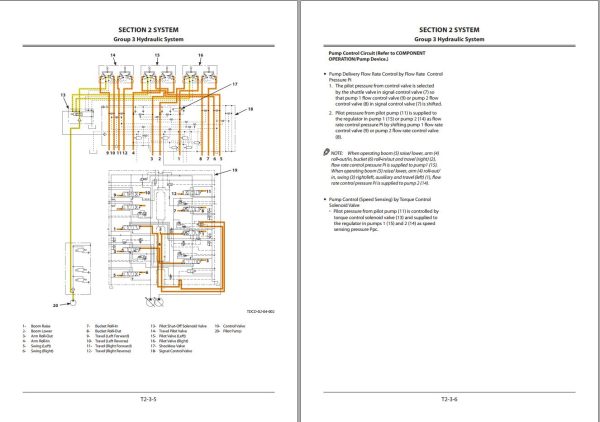 Hitachi Hydraulic Excavator ZX280 5G ZX280LC 5G Technical Manual 1