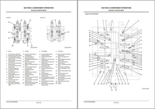 Hitachi Hydraulic Excavator ZX470 5B to ZX520LCH 5B Technical Manual 1