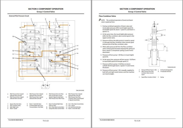 Hitachi Hydraulic Excavator ZX470 6 ZX470LC 6 Technical Manual Operational Principle 1