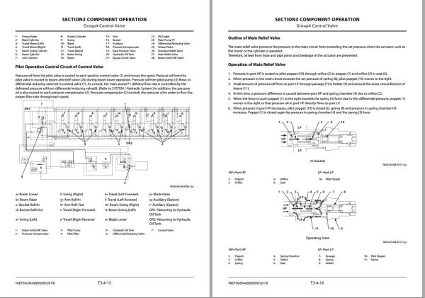 Hitachi Hydraulic Excavator ZX48U 6 Technical Manual 1
