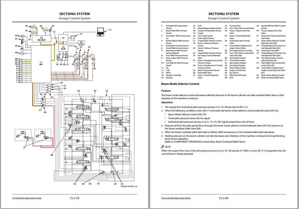 Hitachi Hydraulic Excavator ZX530LCH 7 Technical Manual 1