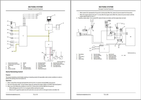 Hitachi Hydraulic Excavator ZX85USB 6 Technical Manual 1
