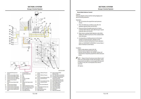 Hitachi Hydraulic Excavator ZX870 5B ZX870LC 5B Technical Manual 1