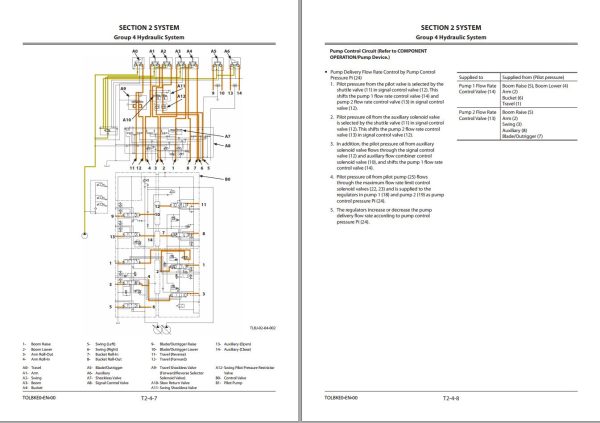 Hitachi Wheeled Excavator ZX190W 5A Technical Manual 1