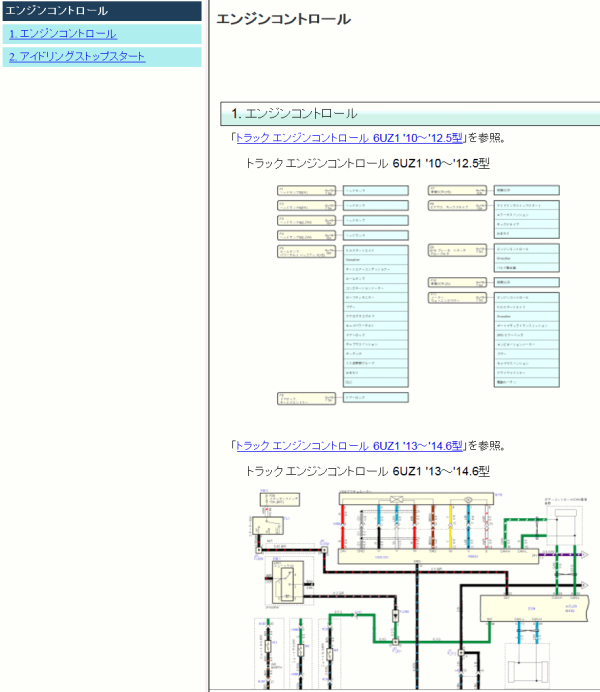 Isuzu 22 22.5 GIGA 6UZ1 Service Workshop Manual JP 4 Copy