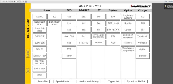 JUNGHEINRICH JETI ForkLift SH v4.36 EN01 EN18 07.2023 Service Information 1
