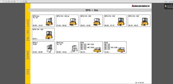 JUNGHEINRICH JETI ForkLift SH v4.36 EN01 EN18 07.2023 Service Information 2