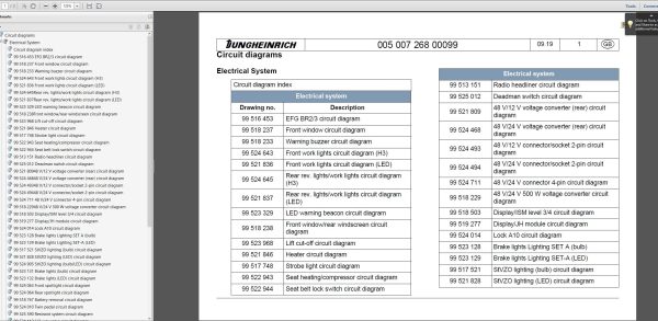 JUNGHEINRICH JETI ForkLift SH v4.36 EN01 EN18 07.2023 Service Information 5