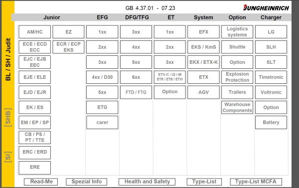 JUNGHEINRICH JETI ForkLift SH v4.37.01 EN1 07.2023 Service Information 1