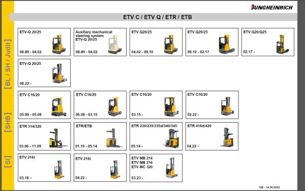 JUNGHEINRICH JETI ForkLift SH v4.37.01 EN1 07.2023 Service Information 2