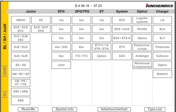 JUNGHEINRICH JETI SH v4.36 DE DE01 DE18 07.2023 Service Information 1